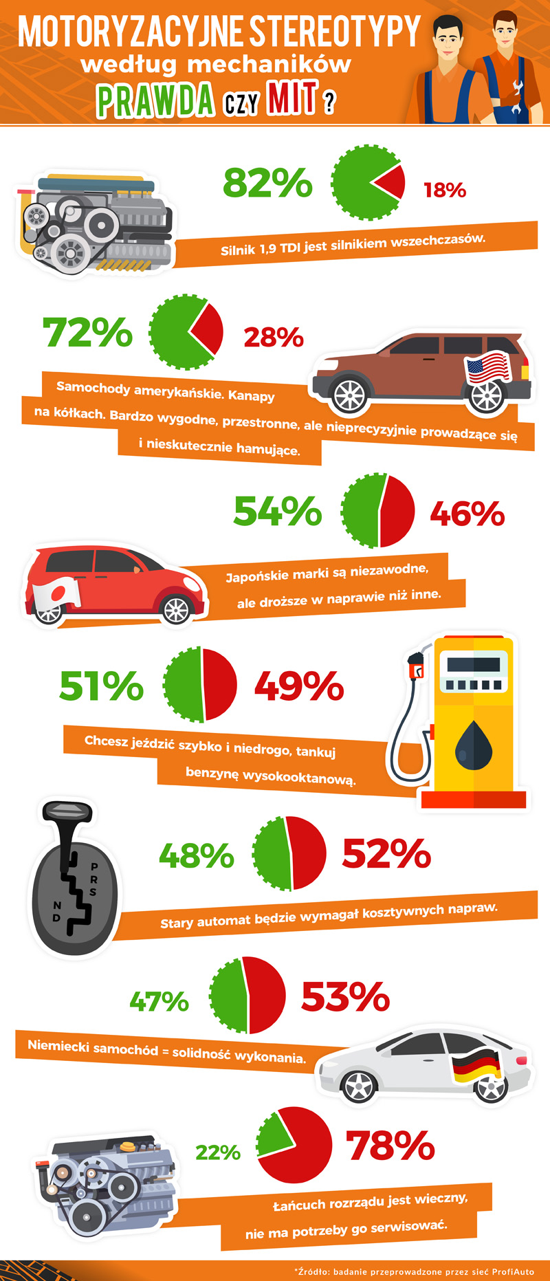infografika_stereotypy-2-net.jpg