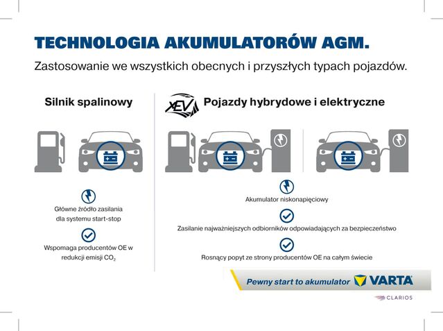 cl-14983_varta_automotive_agm_battery_technology_pr_180x130mm_pl_printfile_2023.jpg