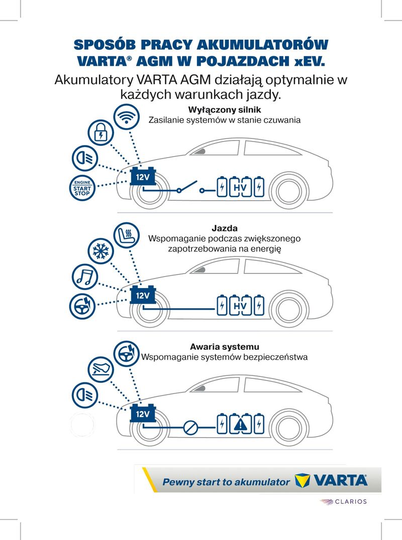 cl-14983_varta_automotive_xev_battery_pr_130x180mm_pl_printfile_2023_korrekturen.jpg